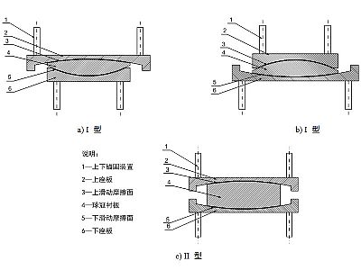 惠安县建筑摩擦摆隔震支座分类、标记、规格
